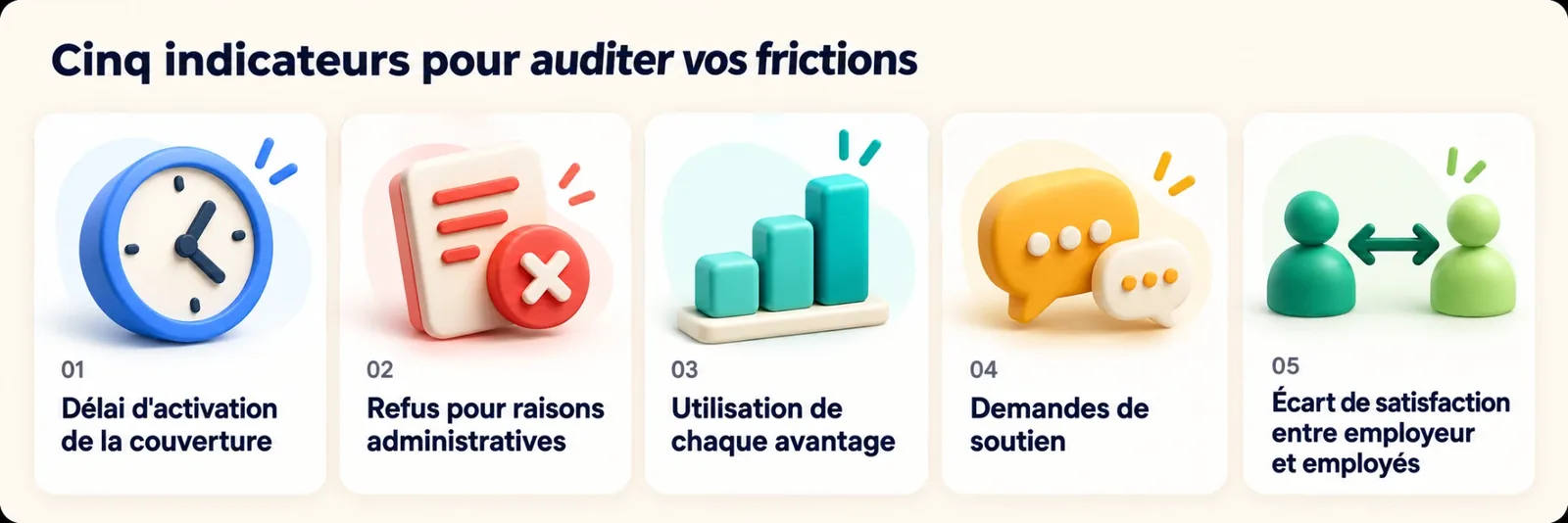 Cinq indicateurs pour auditer les frictions des avantages collectifs