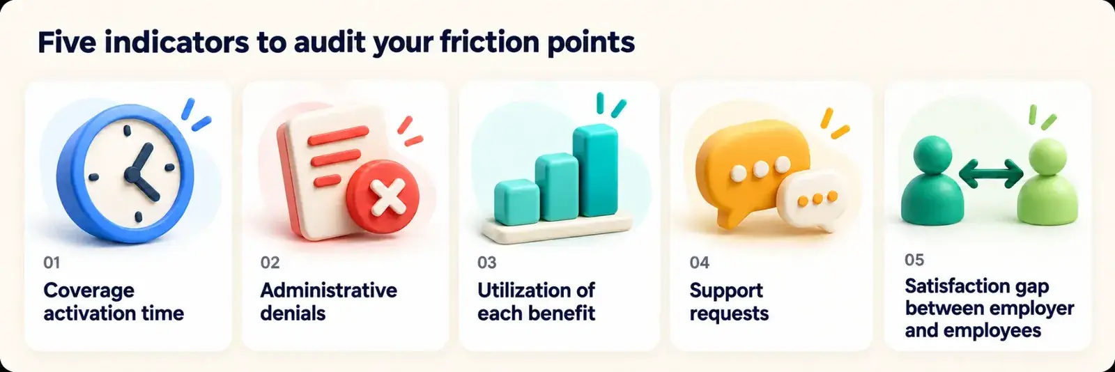 Five indicators to audit group benefits friction